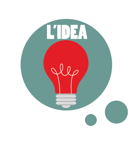 L'idea di GUIZZY